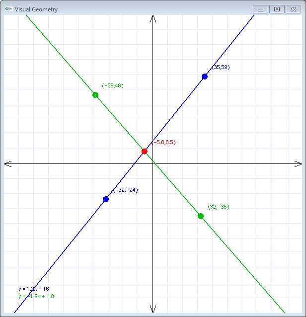 Screenshot of Visual
     Geometry