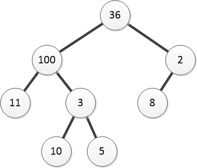 Binary tree picture