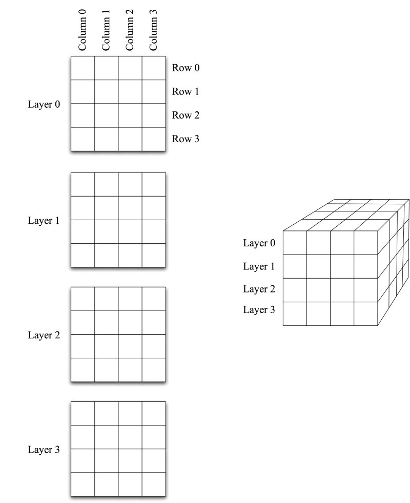 Picture of 3D3T game cube