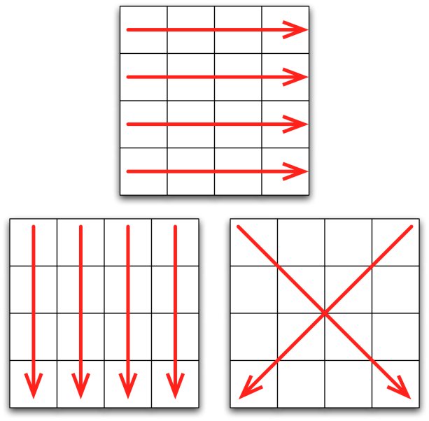 Picture of 3D3T game cube